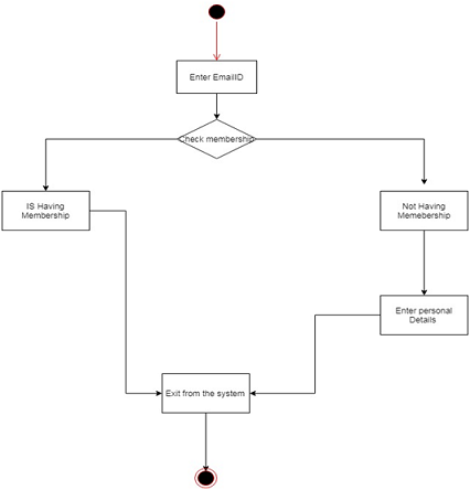 Systems Modelling Assignment1.png